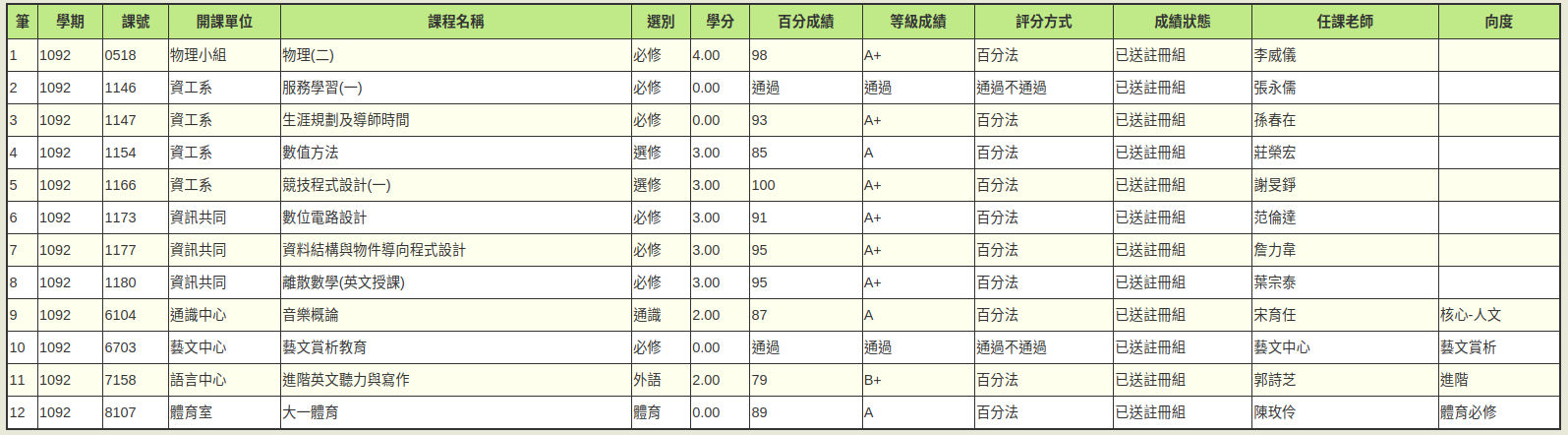 109-2 學期成績